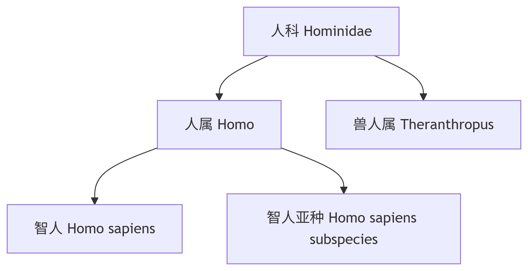 deepseek_mermaid_20250502_49d823.png